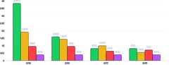 BarChart - group-series-labels