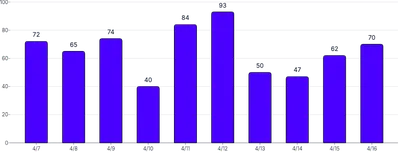 BarChart - labels