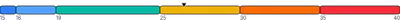 BarChart - single-stack-with-indicator