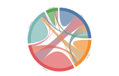 Chord - gradient