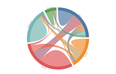 Chord - gradient