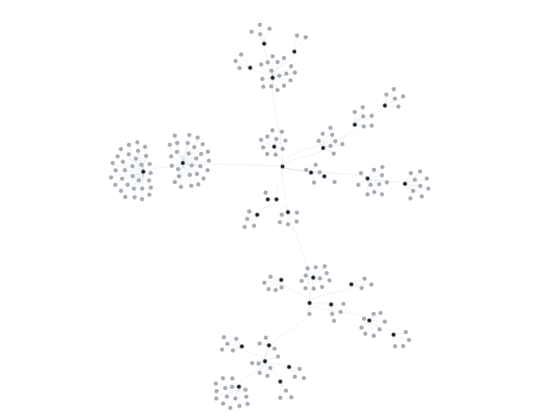 ForceSimulation - tree